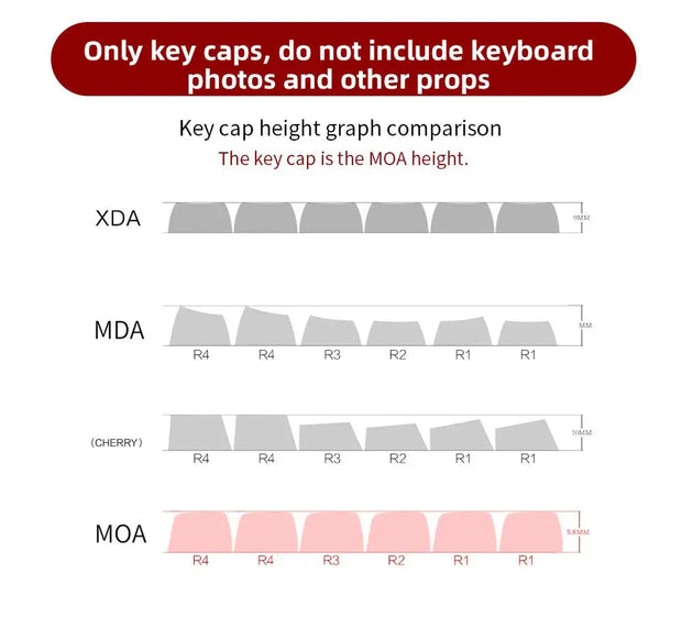 Kawaii Katzen Pastell KEYCAPS 95 Tasten – Kein Keyboard